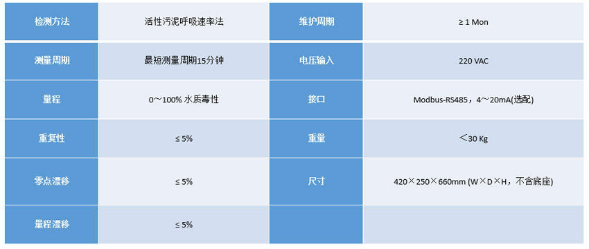 TOX-OUR污水处理厂进水毒性预警仪3